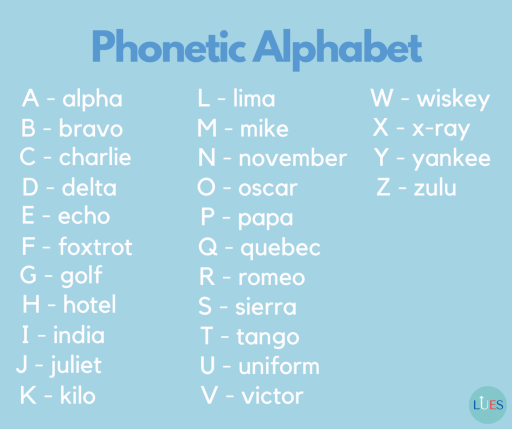 Cómo funciona el alfabeto fonético de la OTAN