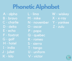 Cómo funciona el alfabeto fonético de la OTAN